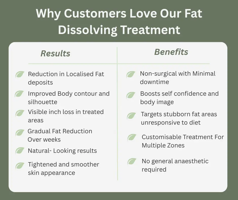 Uncovering the Mechanics of Fat-Dissolving Surgery 2 Fat-dissolving East Sussex table of benefits